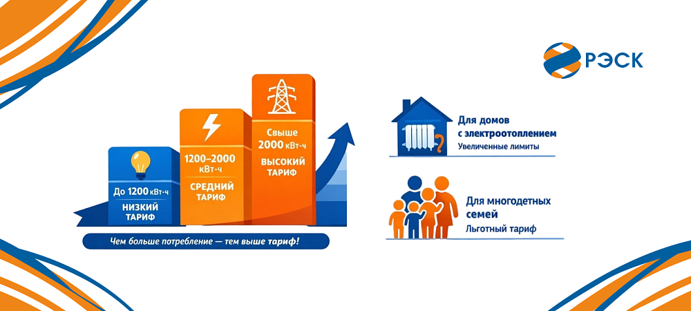 Как рассчитывается оплата за электроэнергию? 